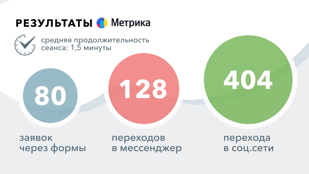 Кейс ИВАфест 022 Яндекс.Метрика.jpg
