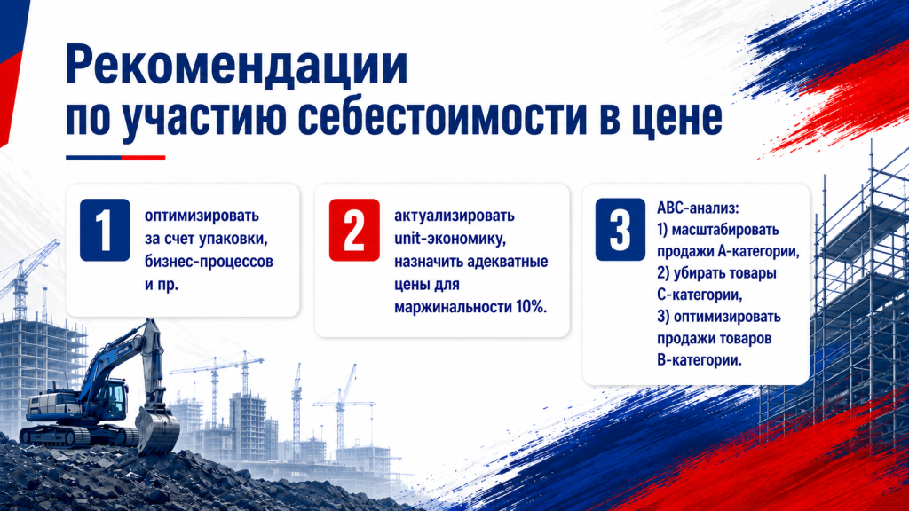 рекомендации по себестоимости в цене на ozon.png