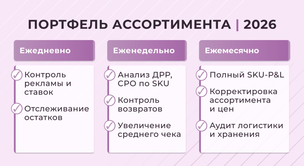 чек-лист по управлению расходами на маркетплейсах.jpg