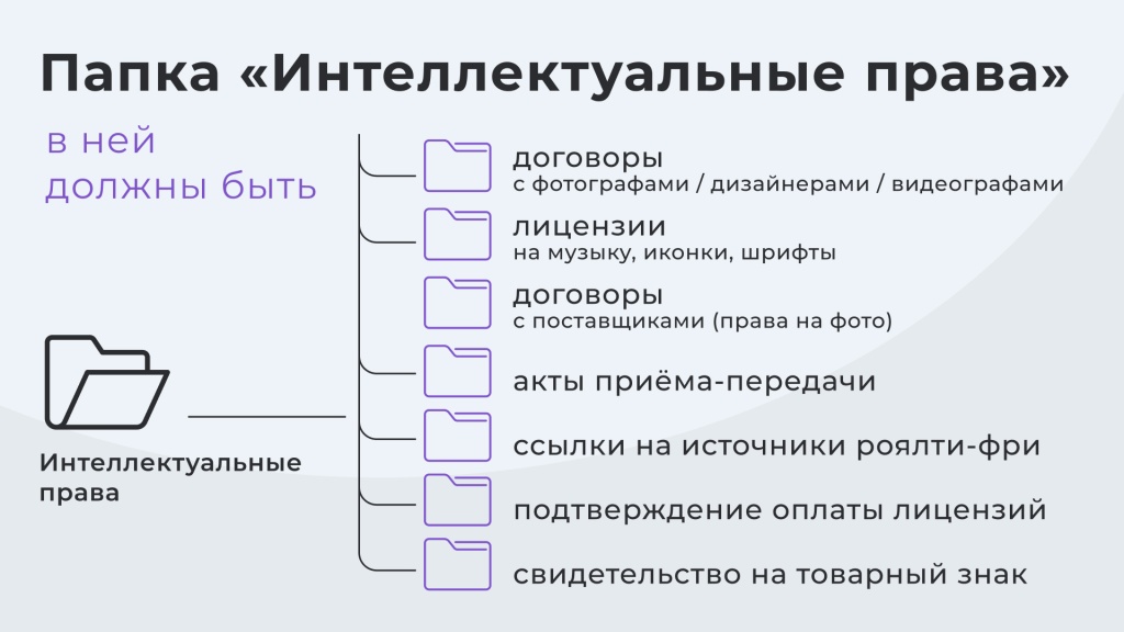 Авторские права 06.jpg