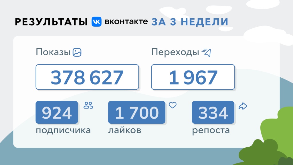 Кейс ИВАфест 021 ВК результаты.jpg
