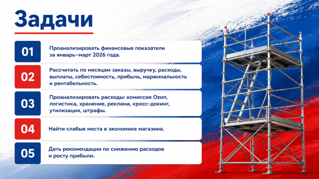 задачи аудита магазина ozon строительного оборудования.png