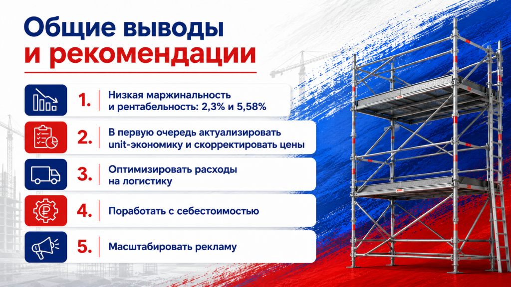 выводы и рекомендации по финансовому отчету на озон.png