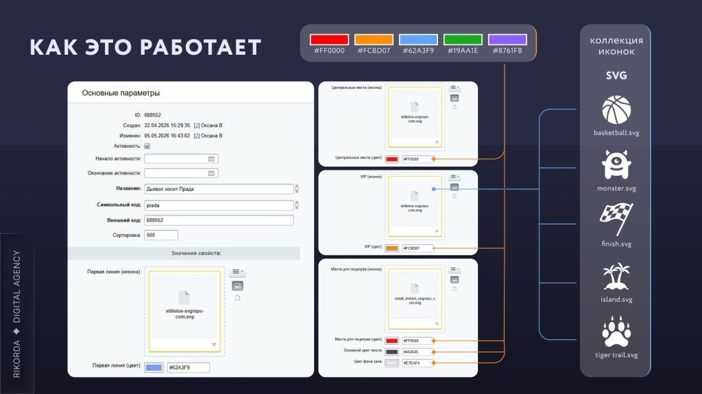 Кейс: кастомизация бронирования после изменений