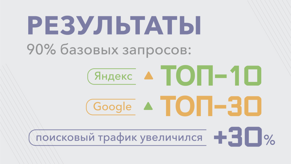 Rikorda Кейс Детитур SEO слайд результат.png