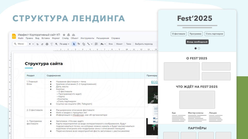 Кейс ИВАфест 011 структура.jpg