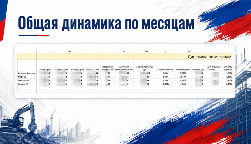 динамика финансов магазина ozon.png
