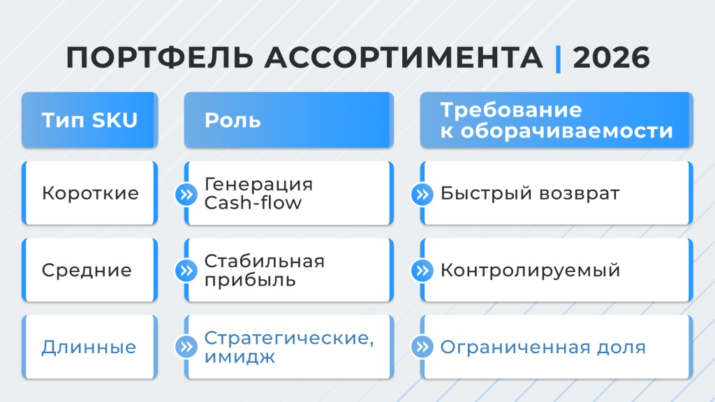 Оборачиваемость 2026 слайд 02 Портфель.jpg