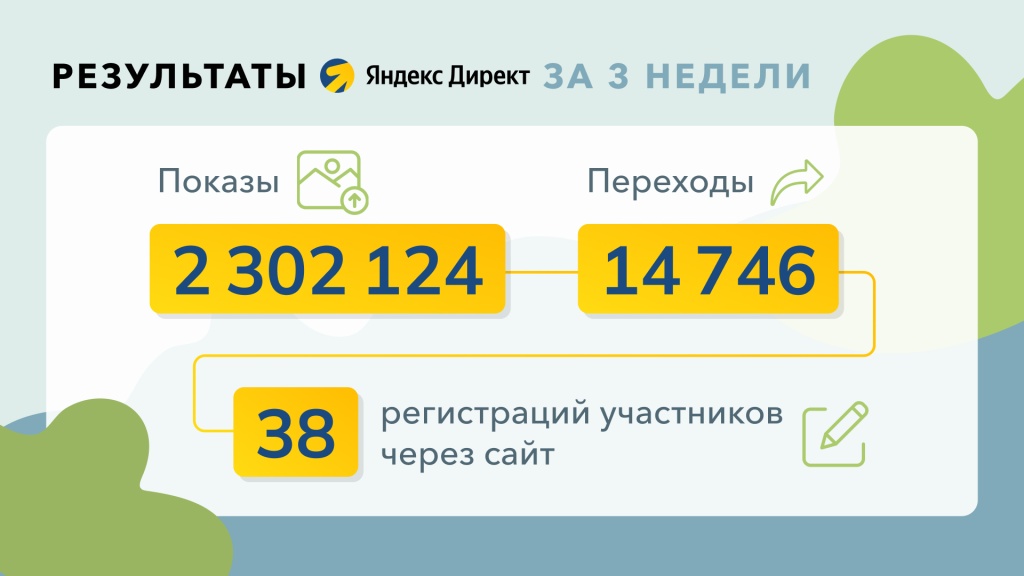 Кейс ИВАфест 019 ЯД результаты.jpg
