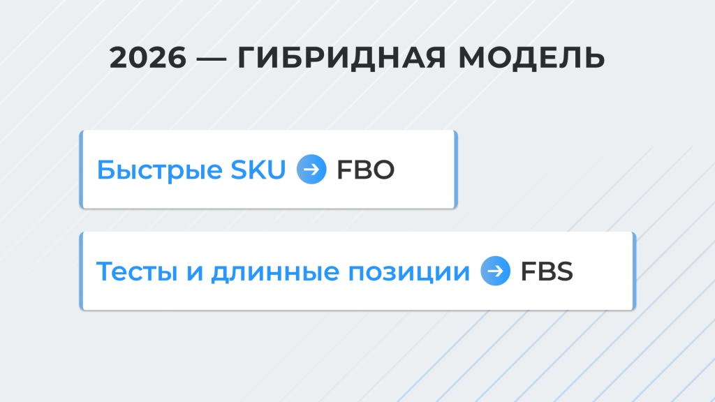 Оборачиваемость 2026 слайд 04 Гибрид.jpg