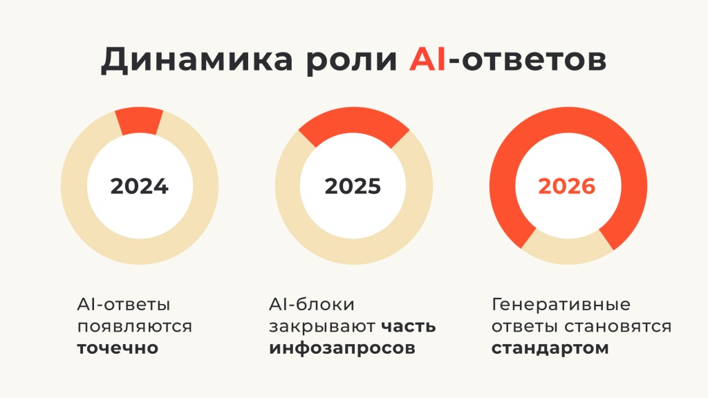 SEO 2026 1ч 3.jpg